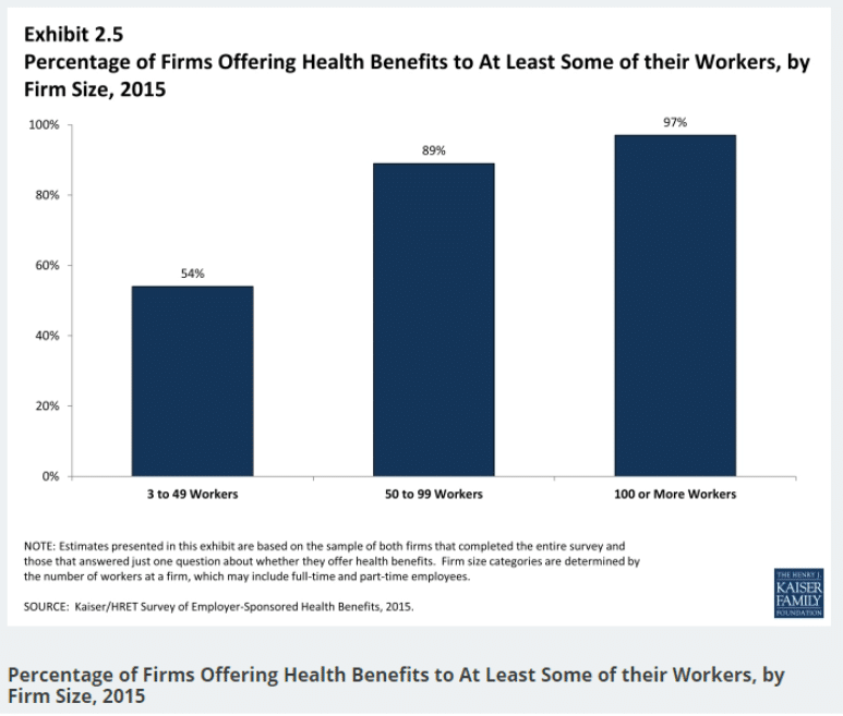 Who offers healthcare? 